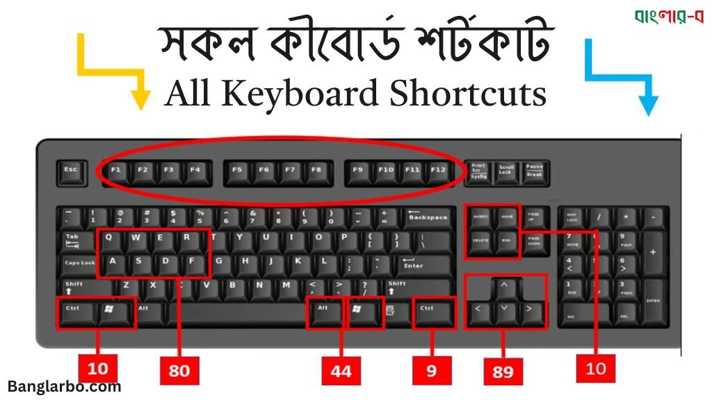 সকল কীবোর্ড শর্টকাট – All Keyboard Shortcuts 2024